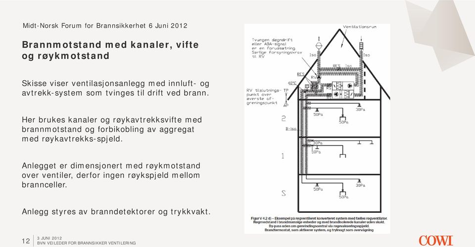 Her brukes kanaler og røykavtrekksvifte med brannmotstand og forbikobling av aggregat med