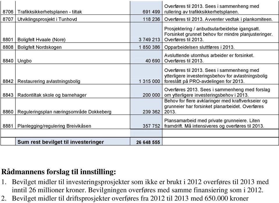 Forsinket grunnet behov for mindre planjusteringer.