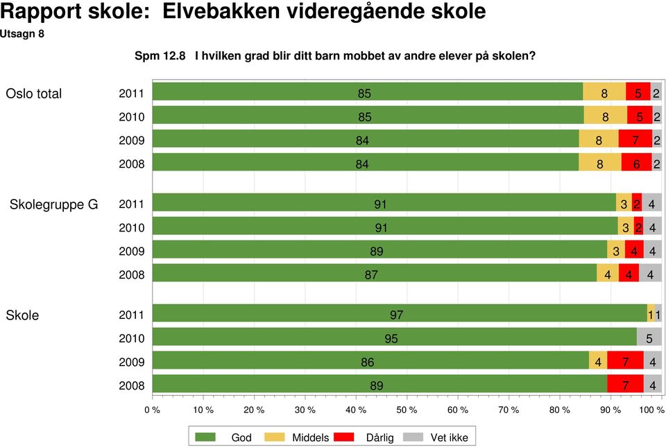 elever på skolen?