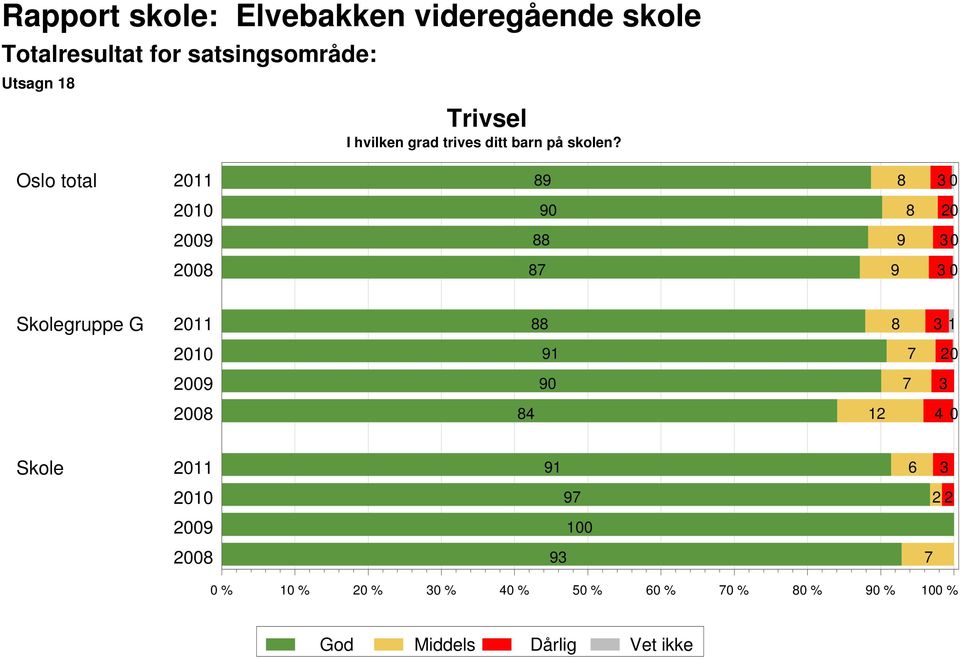 skolen?