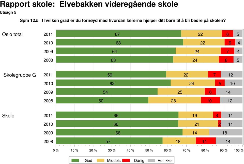 ditt barn til å bli bedre på skolen?