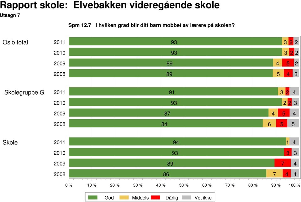 lærere på skolen?