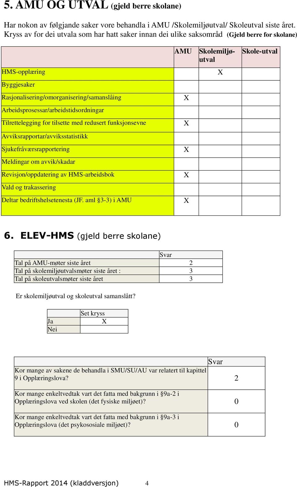 Arbeidsprosessar/arbeidstidsordningar Tilrettelegging for tilsette med redusert funksjonsevne Avviksrapportar/avviksstatistikk Sjukefråværsrapportering Meldingar om avvik/skadar Revisjon/oppdatering