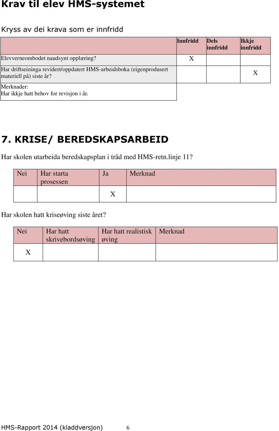 Merknader: Har ikkje hatt behov for revisjon i år. 7. KRISE/ BEREDSKAPSARBEID Har skolen utarbeida beredskapsplan i tråd med HMS-retn.