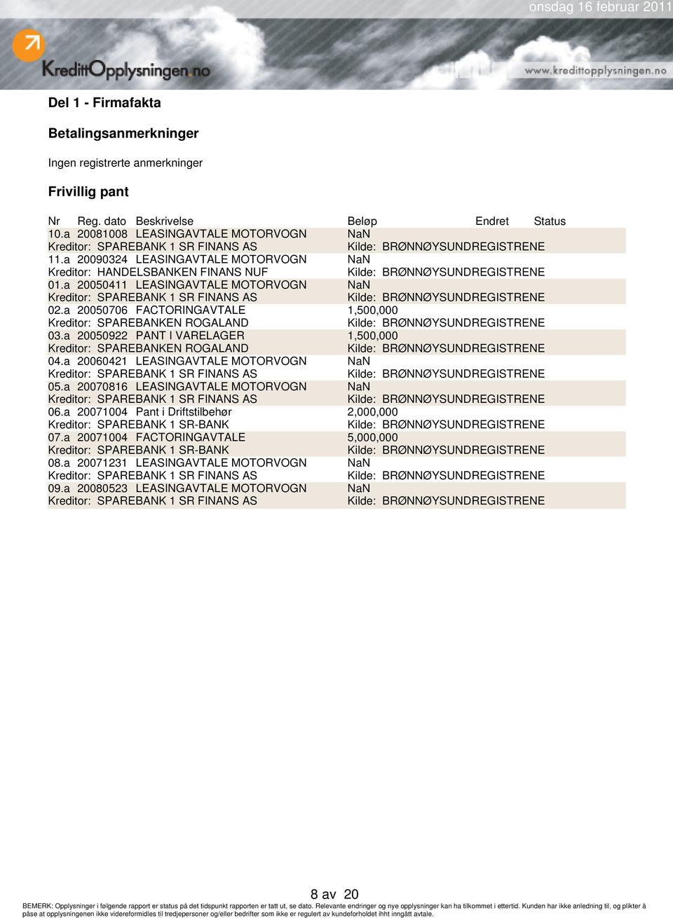 a 20050411 LEASINGAVTALE MOTORVOGN NaN Kreditor: SPAREBANK 1 SR FINANS AS 02.a 20050706 FACTORINGAVTALE 1,500,000 Kreditor: SPAREBANKEN ROGALAND 03.