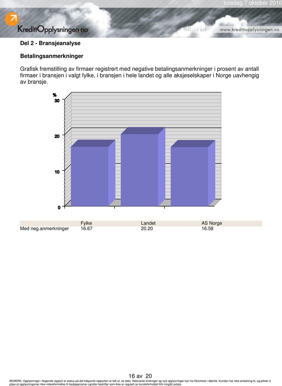 bransjen i valgt fylke, i bransjen i hele landet og alle aksjeselskaper i Norge