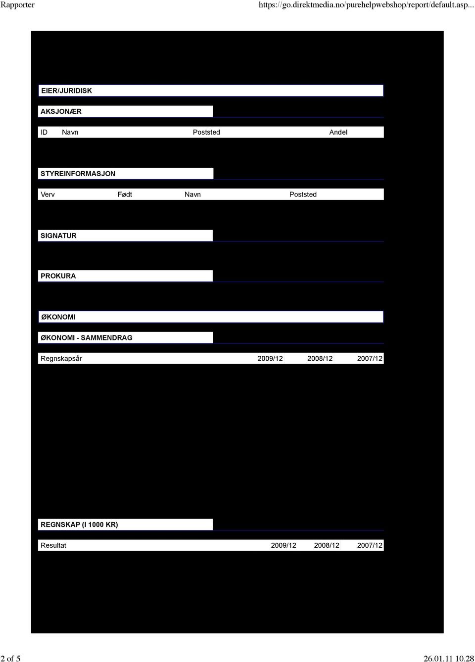 PROKURA Prokura ØKONOMI ØKONOMI - SAMMENDRAG Totale inntekter 2 669 0 0 Ordinært resultat før skattekostnader 417-167 -11 Årsresultat 375-167 -11 Sum eiendeler 717 4 6 Foretakets overskuddsprosent