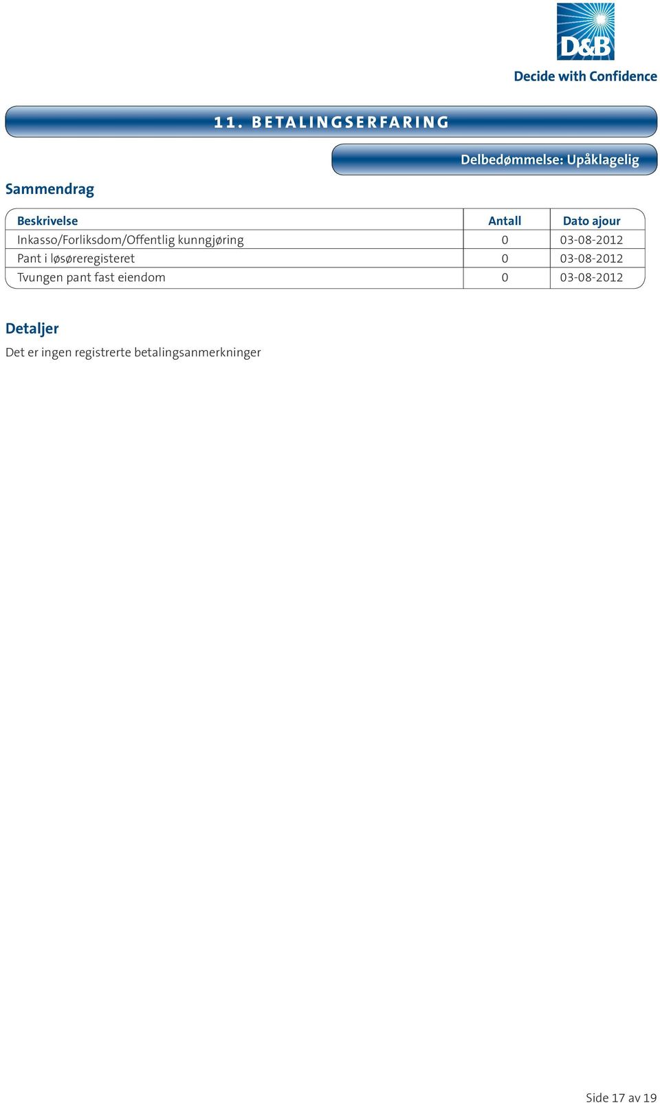 Pant i løsøreregisteret 0 03-08-2012 Tvungen pant fast eiendom 0