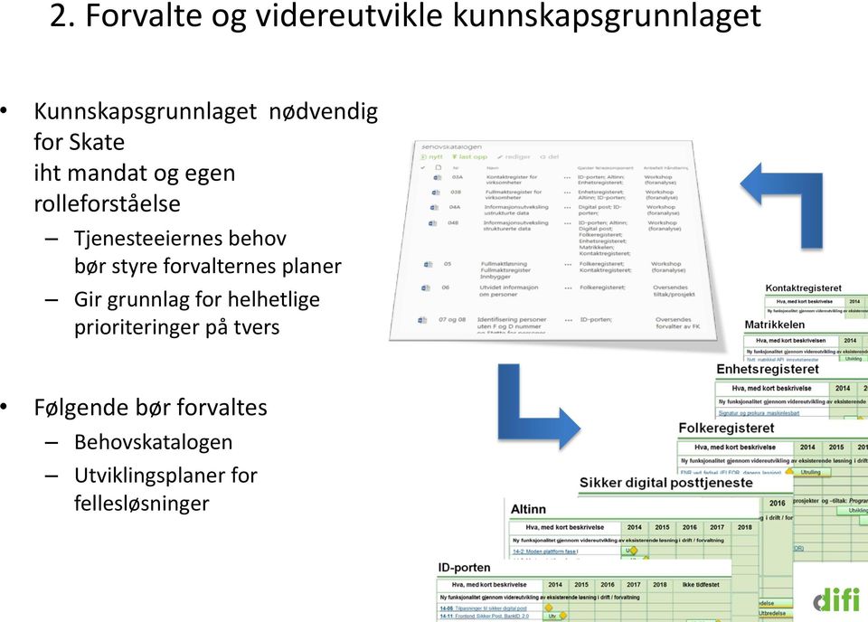 behov bør styre forvalternes planer Gir grunnlag for helhetlige