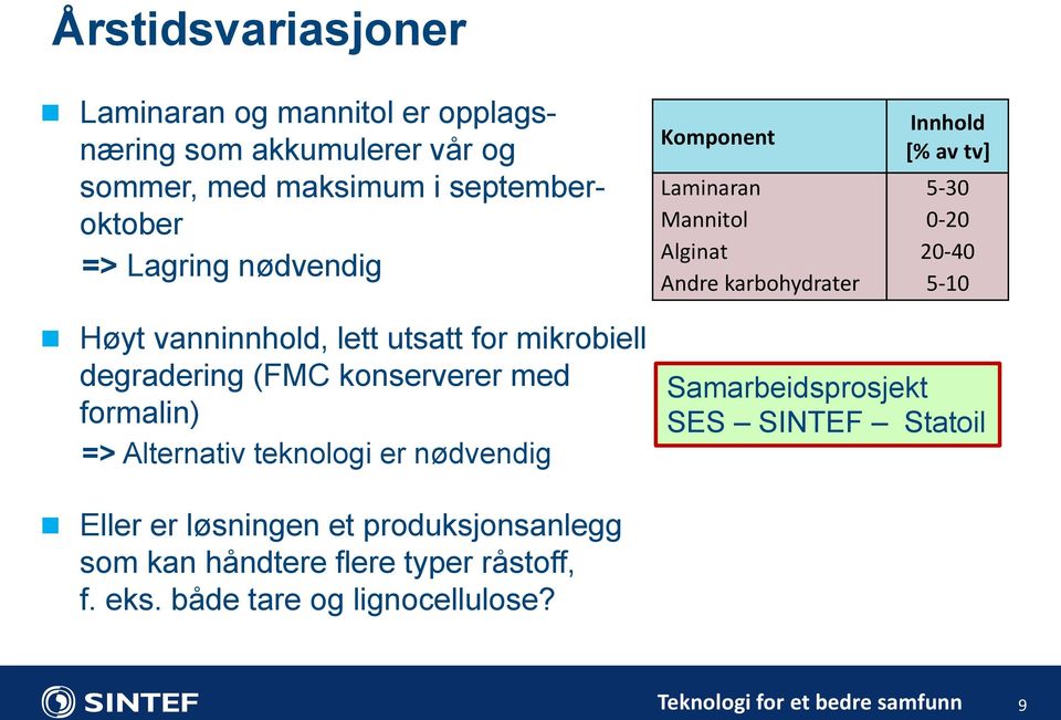 Komponent Innhold [% av tv] Laminaran 5-30 Mannitol 0-20 Alginat 20-40 Andre karbohydrater 5-10 Samarbeidsprosjekt SES SINTEF Statoil