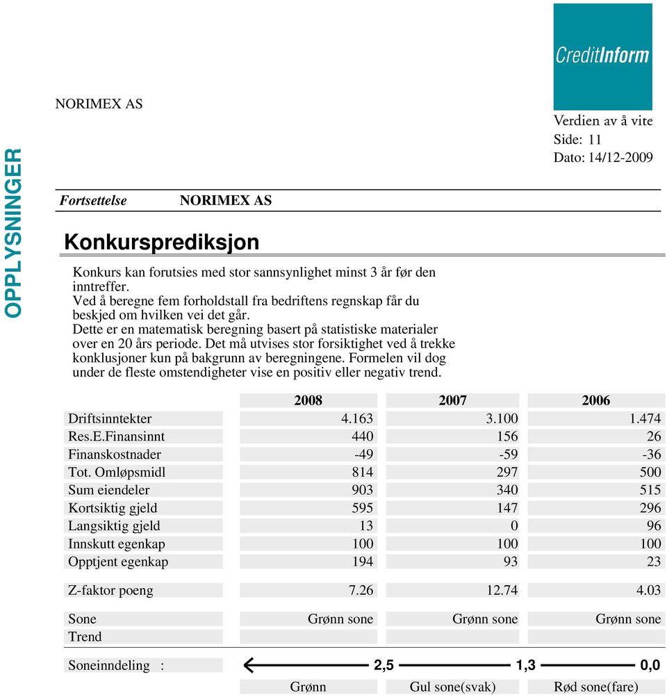 Formelen vil dog under de fleste omstendigheter vise en positiv eller negativ trend. Side: 11 2008 2007 2006 Driftsinntekter 4.163 3.100 1.474 Res.E.