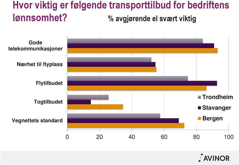 % avgjørende el svært viktig Gode telekommunikasjoner