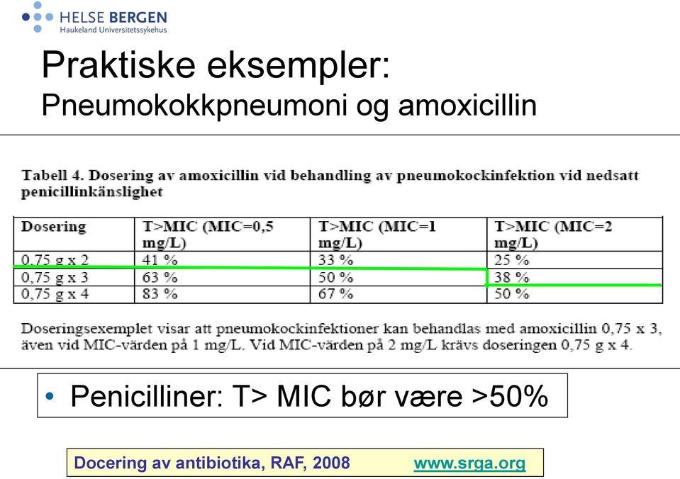 Penicilliner: T> MIC bør være >50%
