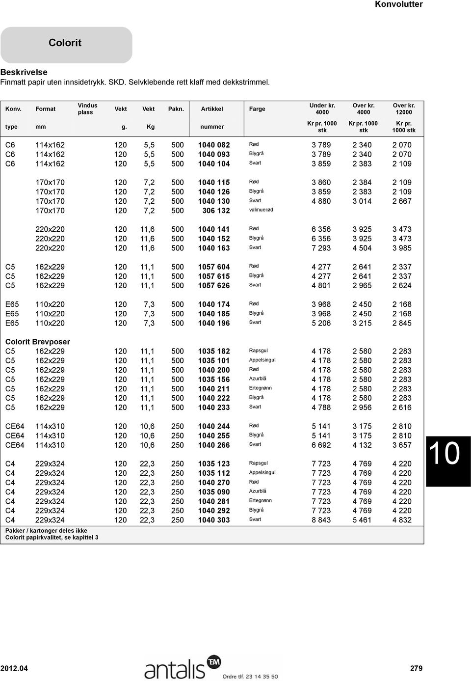 Rød 3 860 2 384 2 109 170x170 120 7,2 500 10 126 Blygrå 3 859 2 383 2 109 170x170 120 7,2 500 10 130 Svart 4 880 3 014 2 667 170x170 120 7,2 500 306 132 valmuerød 220x220 120 11,6 500 10 141 Rød 6