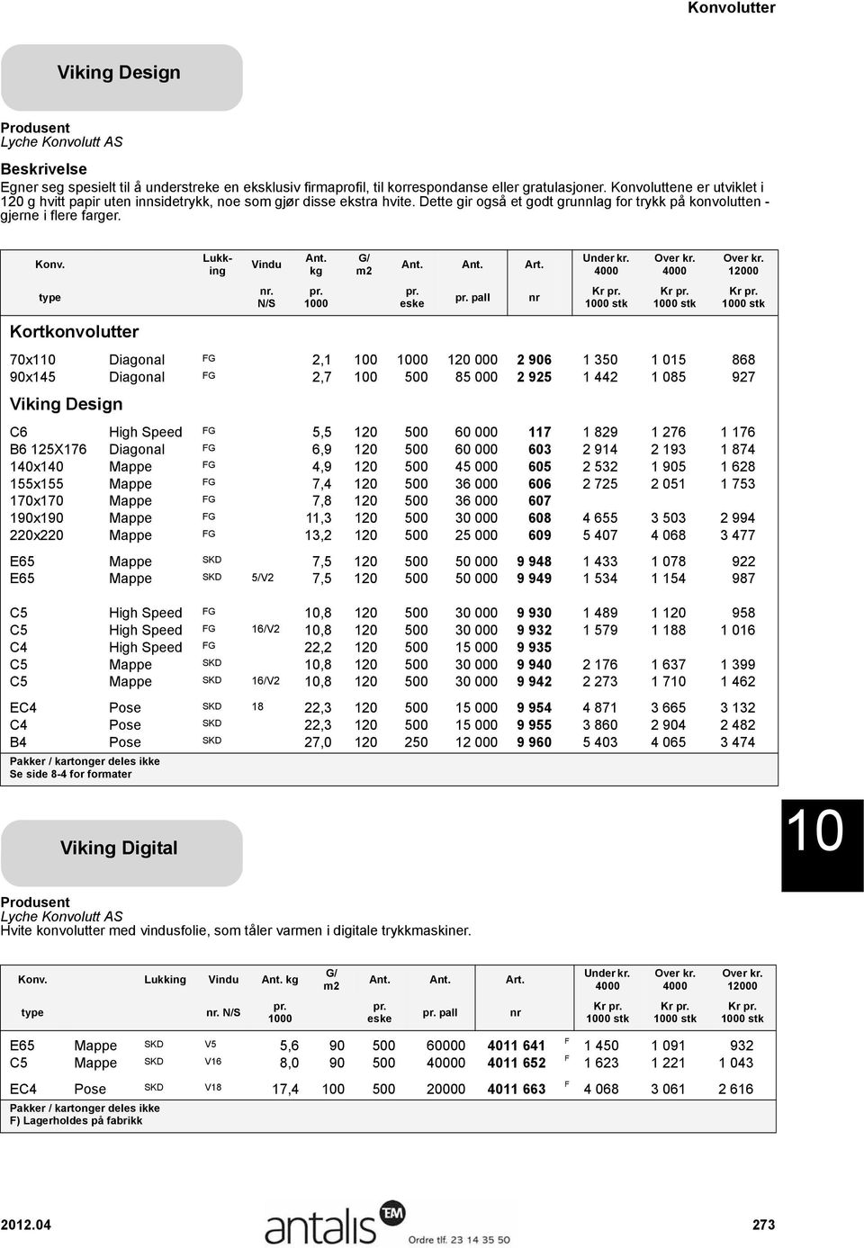 type Kortkonvolutter Lukking Vindu nr. N/S Ant. kg 1000 G/ m2 Ant. Ant. Art.