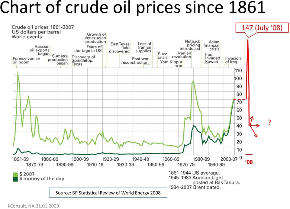 08 Source: BP Statistical