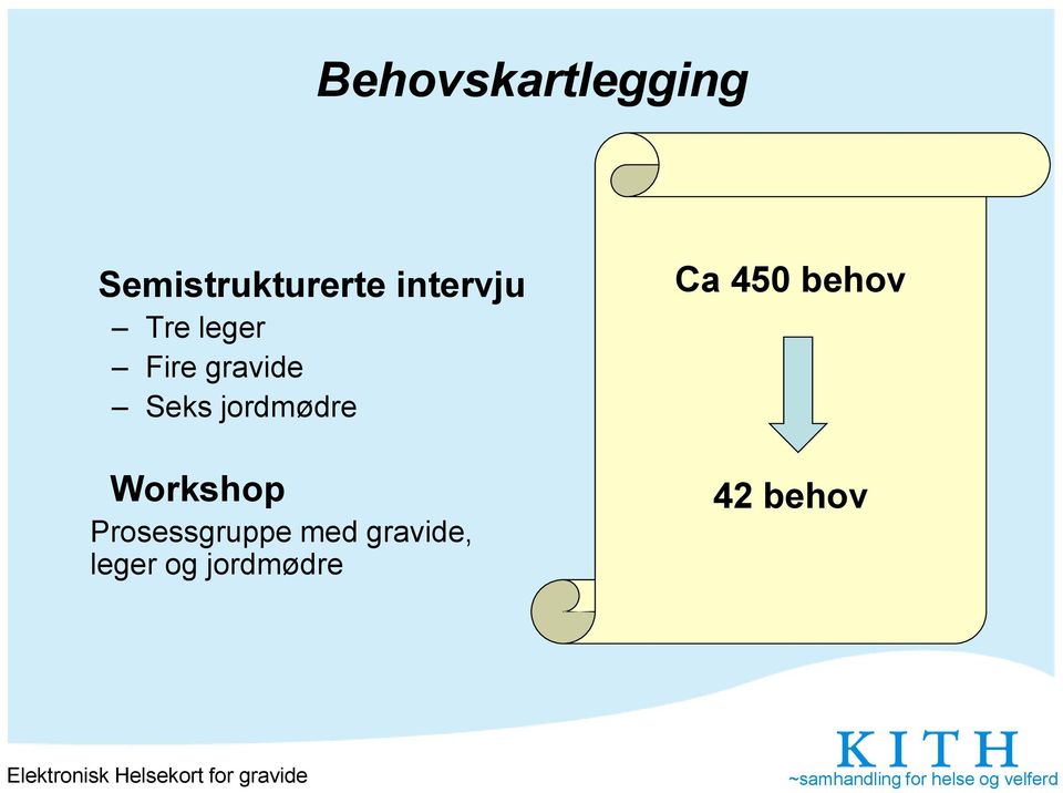 jordmødre Workshop Prosessgruppe med