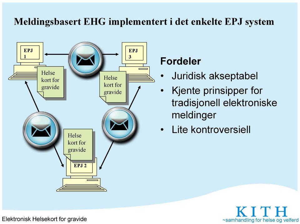 gravide EPJ 3 Fordeler Juridisk akseptabel Kjente prinsipper