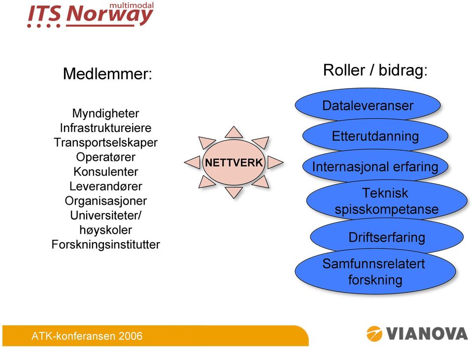 Forskningsinstitutter NETTVERK Roller / bidrag: Dataleveranser