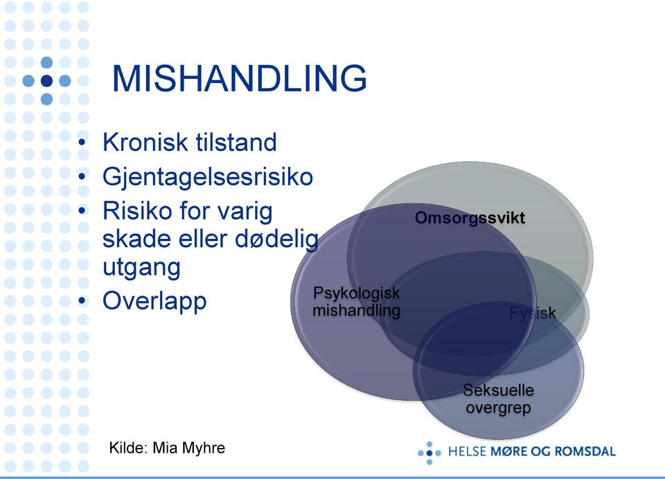 eller dødelig utgang Overlapp Psykologisk