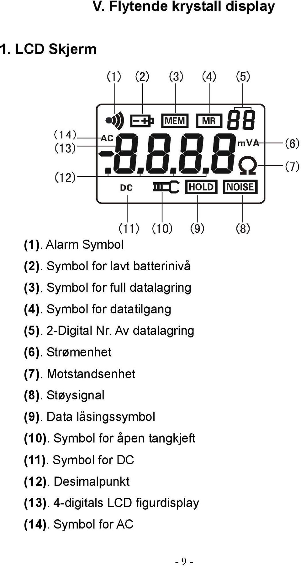 Strømenhet (7). Motstandsenhet (8). Støysignal (9). Data låsingssymbol (10).