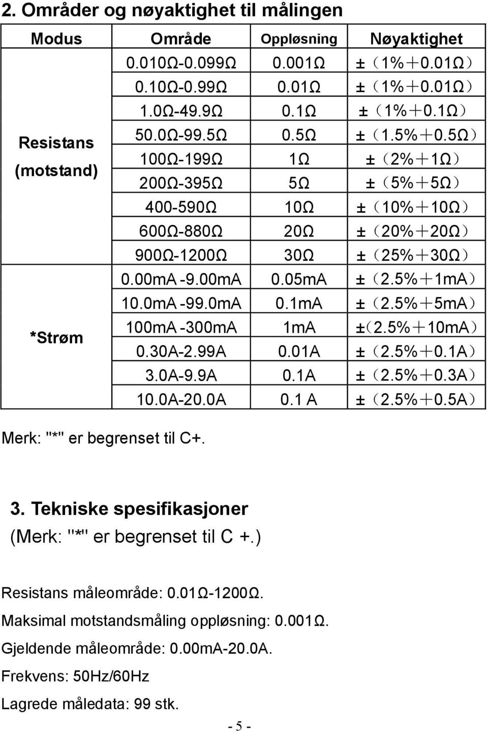 5%+5mA) *Strøm 100mA -300mA 1mA ±(2.5%+10mA) 0.30A-2.99A 0.01A ±(2.5%+0.1A) 3.0A-9.9A 0.1A ±(2.5%+0.3A) 10.0A-20.0A 0.1 A ±(2.5%+0.5A) Merk: "*" er begrenset til C+. 3. Tekniske spesifikasjoner (Merk: "*" er begrenset til C +.