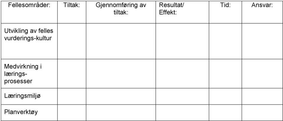 Utvikling av felles vurderings-kultur