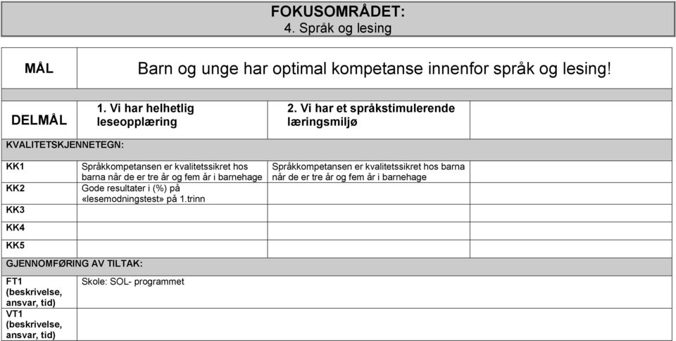 Vi har et språkstimulerende læringsmiljø KVALITETSKJENNETEGN: KK1 KK2 KK3 KK4 KK5 Språkkompetansen er kvalitetssikret hos