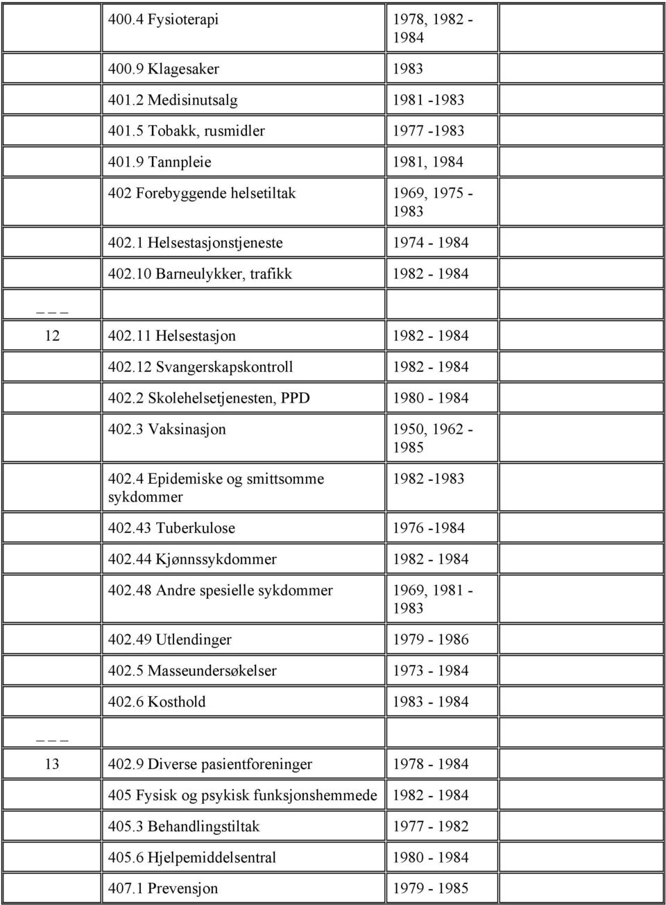 3 Vaksinasjon 1950, 1962-1985 402.4 Epidemiske og smittsomme sykdommer 1982-1983 402.43 Tuberkulose 1976-1984 402.44 Kjønnssykdommer 1982-1984 402.48 Andre spesielle sykdommer 1969, 1981-1983 402.