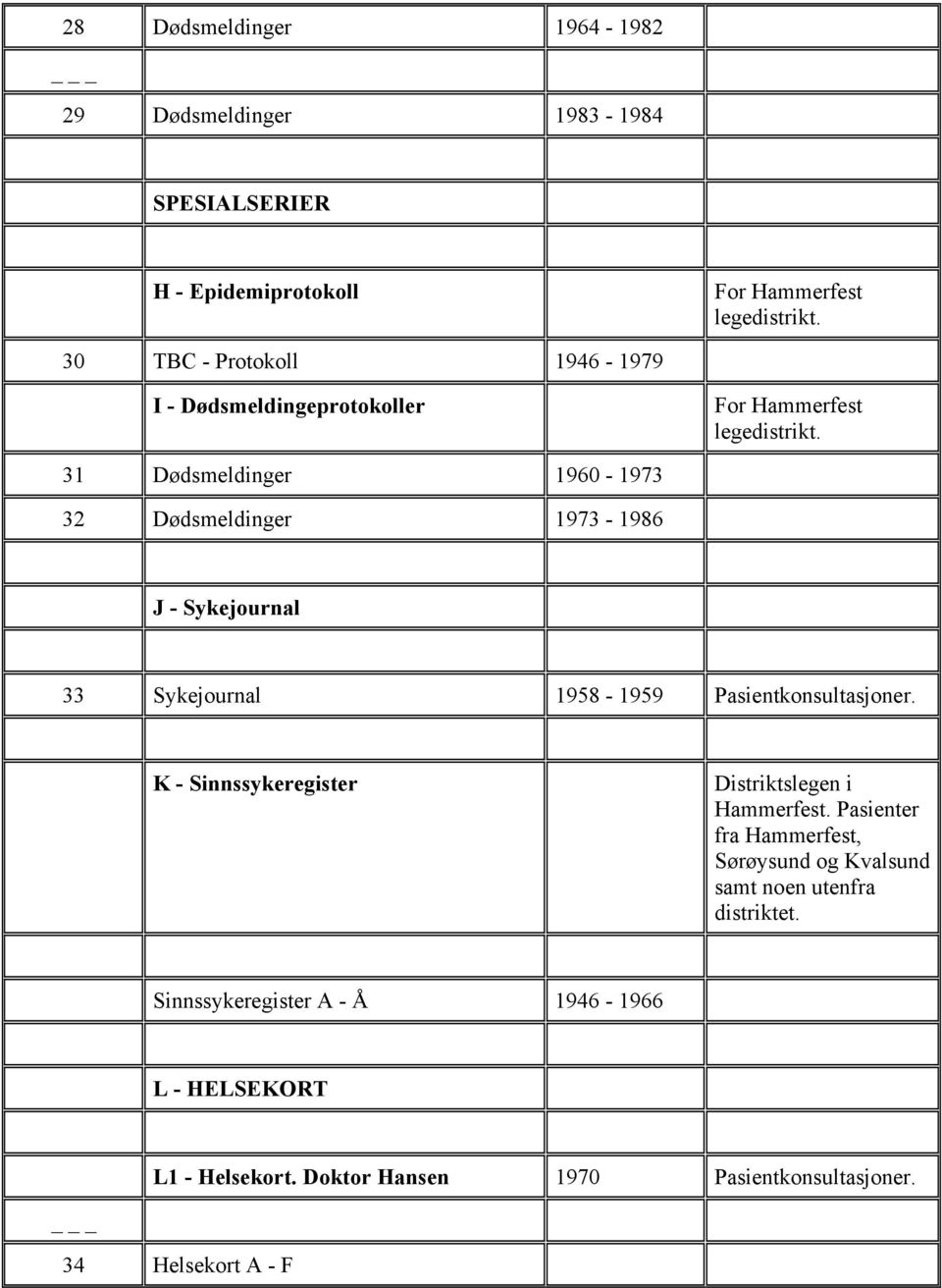 31 Dødsmeldinger 1960-1973 32 Dødsmeldinger 1973-1986 J - Sykejournal 33 Sykejournal 1958-1959 Pasientkonsultasjoner.