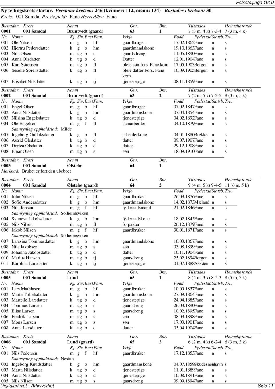 Ole Nilsen m g b hf gaardbruger 17.02.1862Fane n s 002 Hjertru Pedersdatter k g b hm gaardmandskone 19.10.1863Fane n s 003 Nils Olsen m ug b s gaardsdreng 11.05.