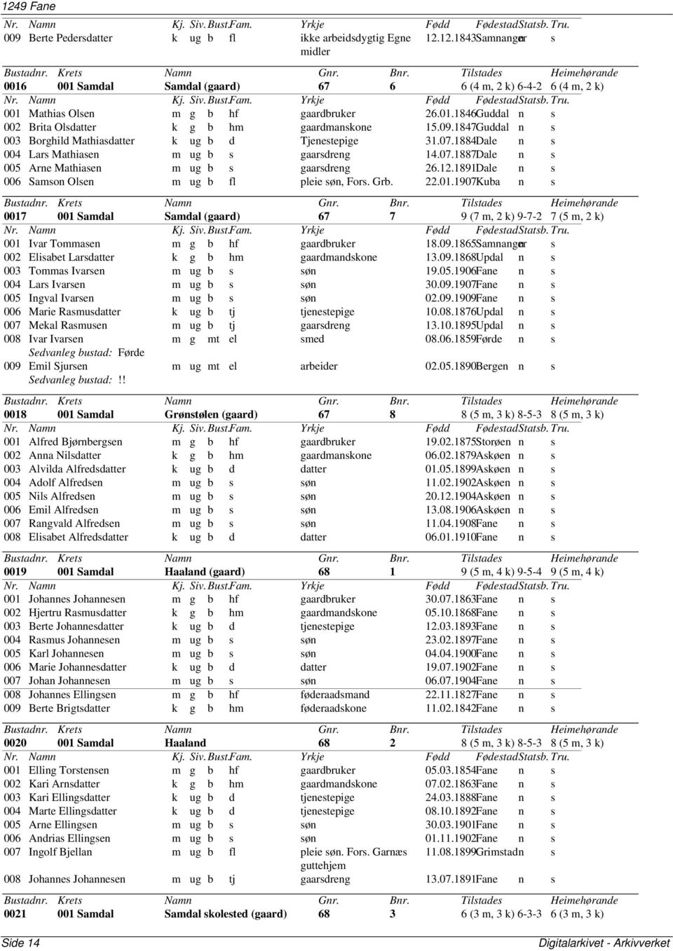 12.1891Dale n s 006 Samson Olsen m ug b fl pleie søn, Fors. Grb. 22.01.1907Kuba n s 0017 001 Samdal Samdal (gaard) 67 7 9 (7 m, 2 k) 9-7-2 7 (5 m, 2 k) 001 Ivar Tommasen m g b hf gaardbruker 18.09.