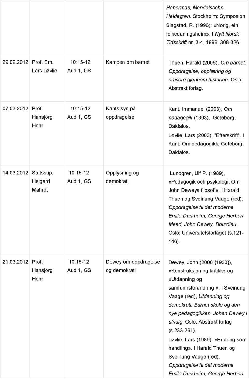 Løvlie, Lars (2003), Efterskrift. I Kant: Om pedagogikk, Göteborg: Daidalos. 14.03.2012 Statsstip. Helgard Mahrdt Opplysning og demokrati Lundgren, Ulf P. (1989), «Pedagogik och psykologi.