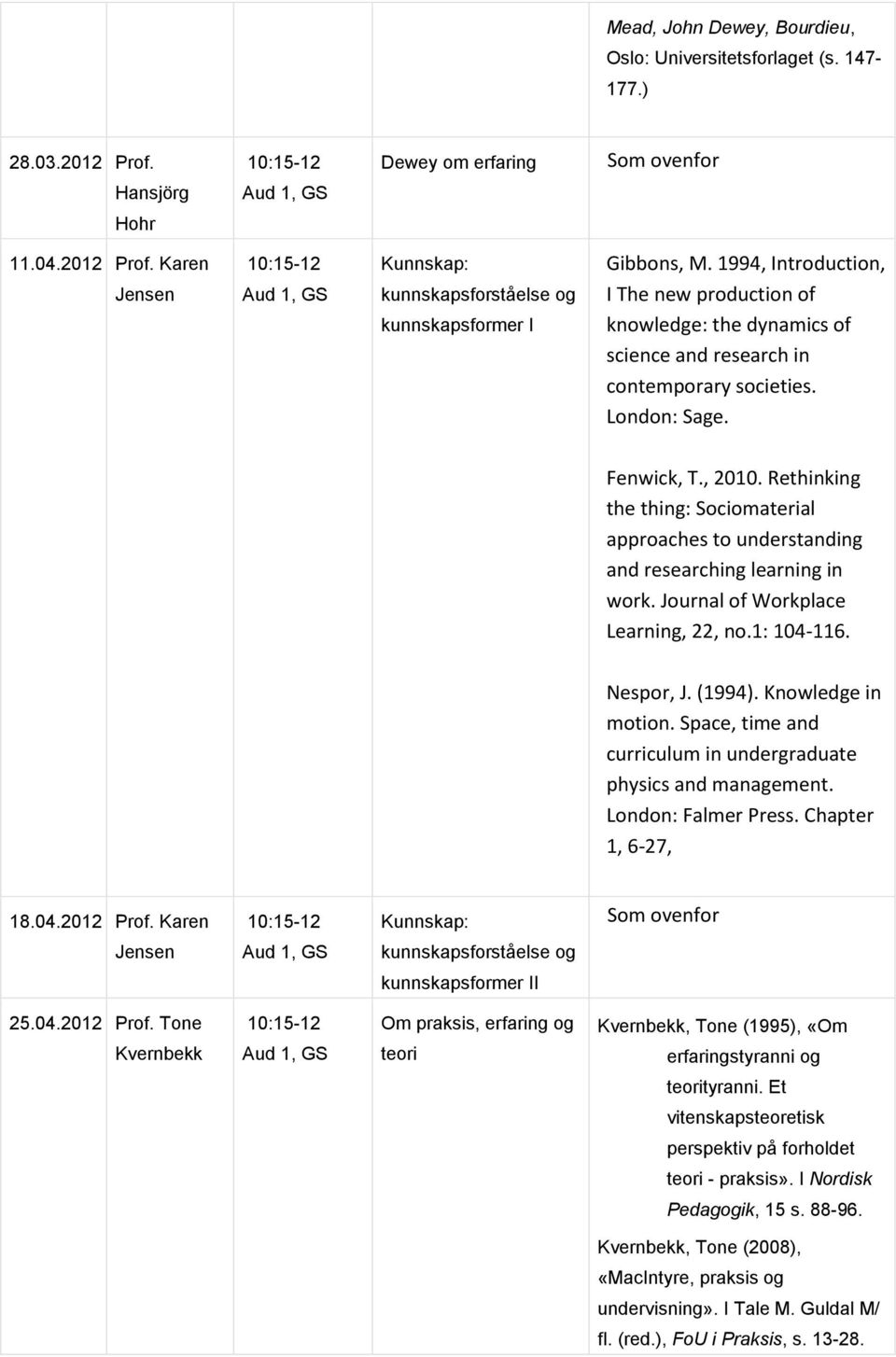 Rethinking the thing: Sociomaterial approaches to understanding and researching learning in work. Journal of Workplace Learning, 22, no.1: 104-116. Nespor, J. (1994). Knowledge in motion.