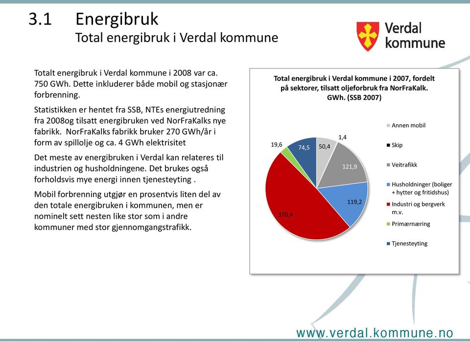4 GWh elektrisitet Det meste av energibruken i Verdal kan relateres til industrien og husholdningene. Det brukes også forholdsvis mye energi innen tjenesteyting.