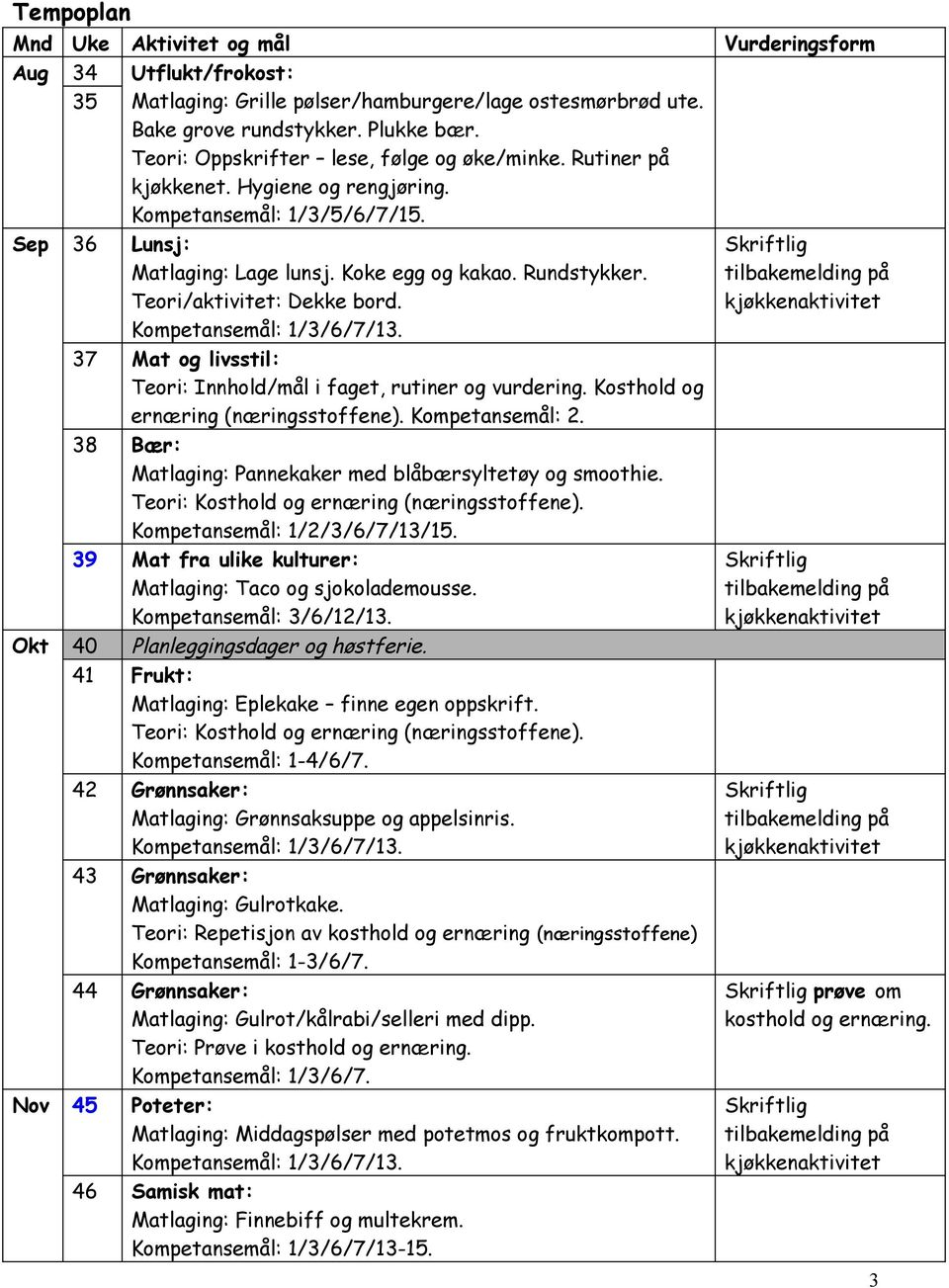 Teori/aktivitet: Dekke bord. 37 Mat og livsstil: Teori: Innhold/mål i faget, rutiner og vurdering. Kosthold og ernæring (næringsstoffene). Kompetansemål: 2.