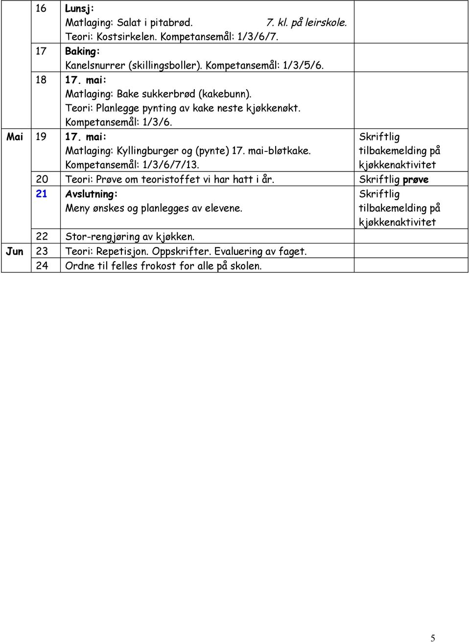 Mai 19 17. mai: Matlaging: Kyllingburger og (pynte) 17. mai-bløtkake. 20 Teori: Prøve om teoristoffet vi har hatt i år.