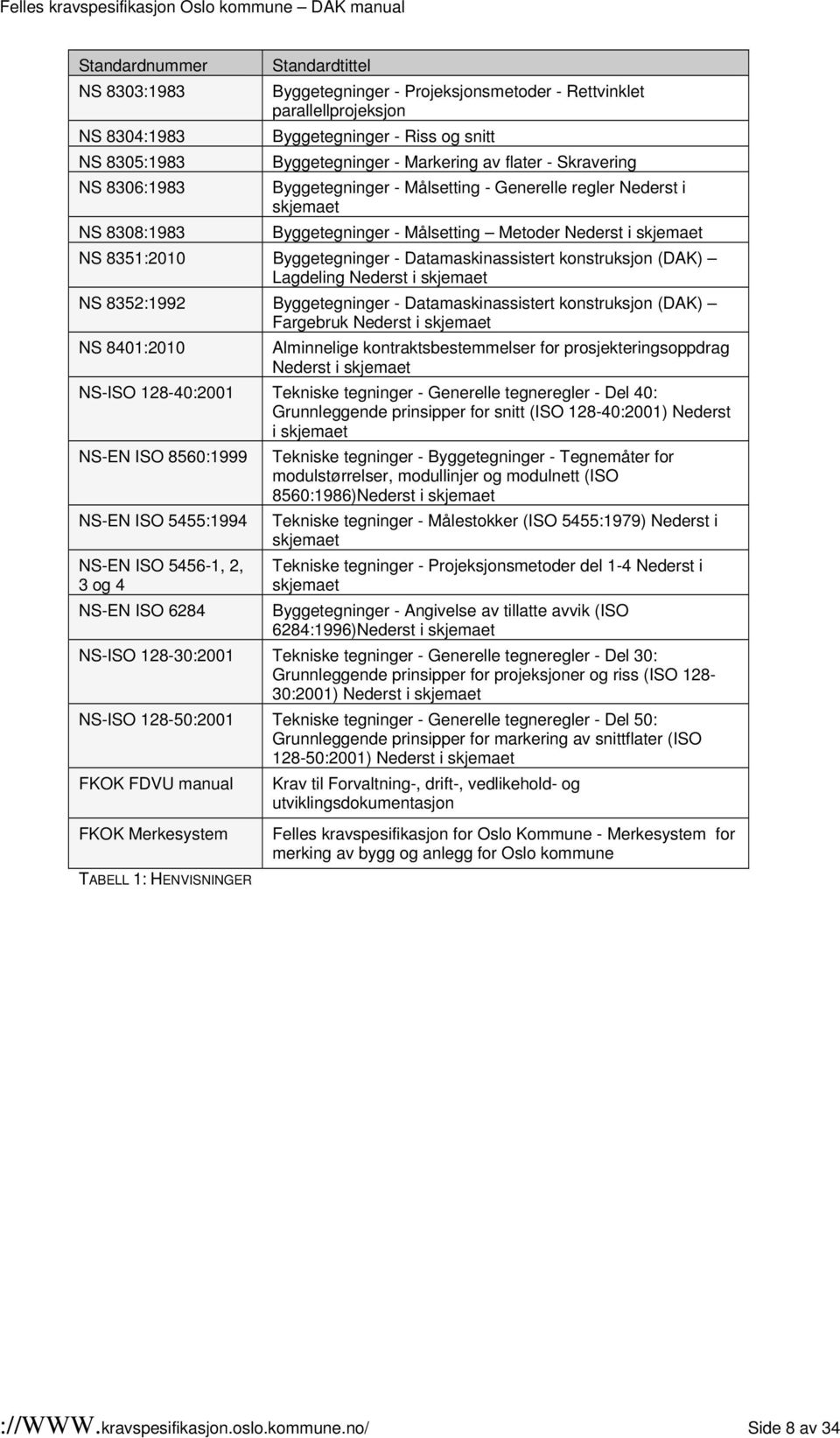 Datamaskinassistert konstruksjon (DAK) Lagdeling Nederst i skjemaet NS 8352:1992 Byggetegninger - Datamaskinassistert konstruksjon (DAK) Fargebruk Nederst i skjemaet NS 8401:2010 Alminnelige