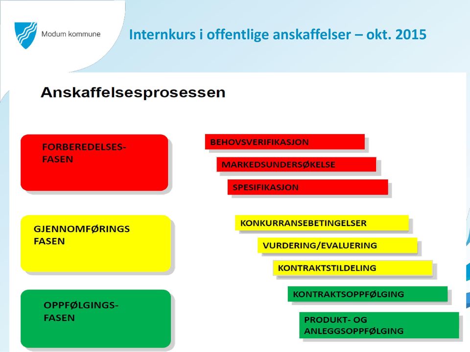 BEHOVSVERIFIKASJON MARKEDSUNDERSØKELSE GJENNOMFØRINGS