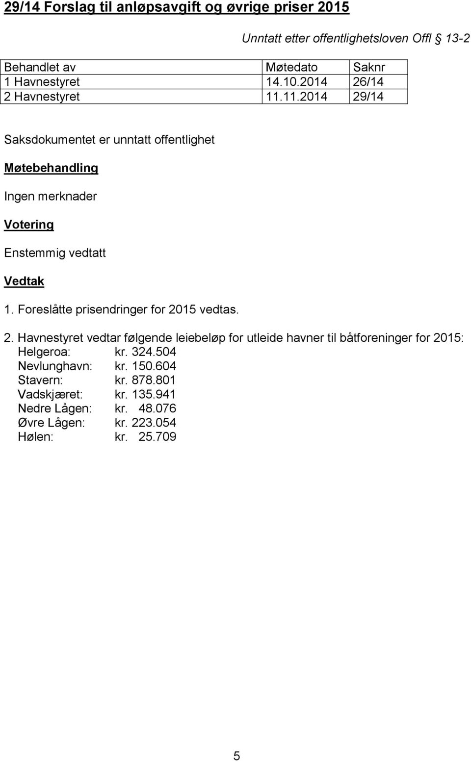 Foreslåtte prisendringer for 2015 vedtas. 2. Havnestyret vedtar følgende leiebeløp for utleide havner til båtforeninger for 2015: Helgeroa: kr.