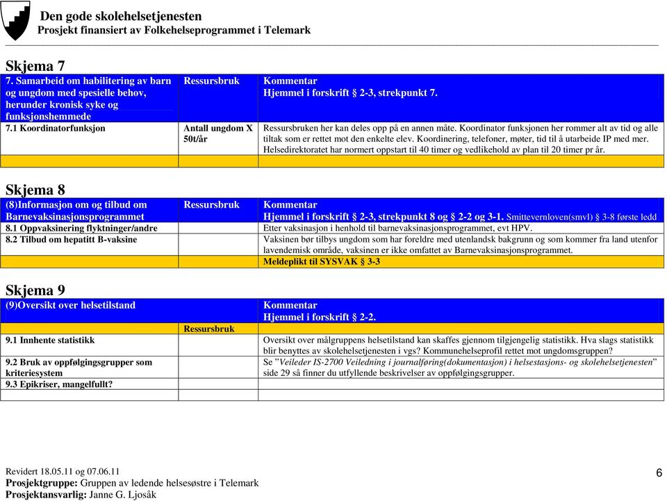 Koordinator funksjonen her rommer alt av tid og alle tiltak som er rettet mot den enkelte elev. Koordinering, telefoner, møter, tid til å utarbeide IP med mer.