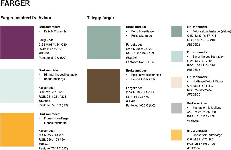 159 #88a99f Pantone: 442 C (UC) Fjell i hovedillustrasjon Felix & Fionas hår Fargekode: C:52 M:58 Y: 74 K:42 RGB: 91 / 75 / 56 #5B4B38 Pantone: 4625 C (UC) Felix sekundærfarge (striper) C:50 M:23 Y: