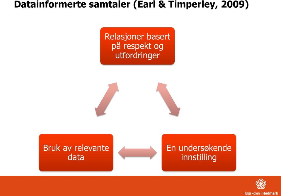 på respekt og utfordringer Bruk av