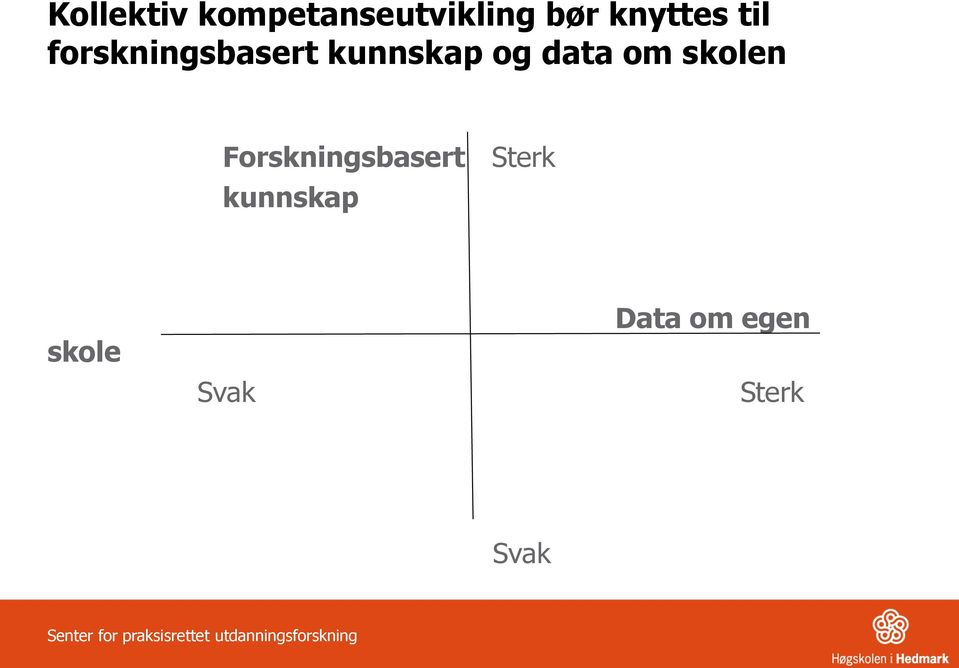 og data om skolen Forskningsbasert