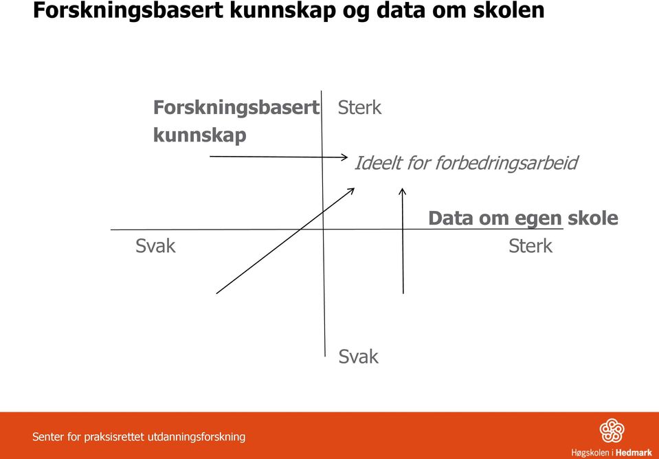 kunnskap Sterk Ideelt for