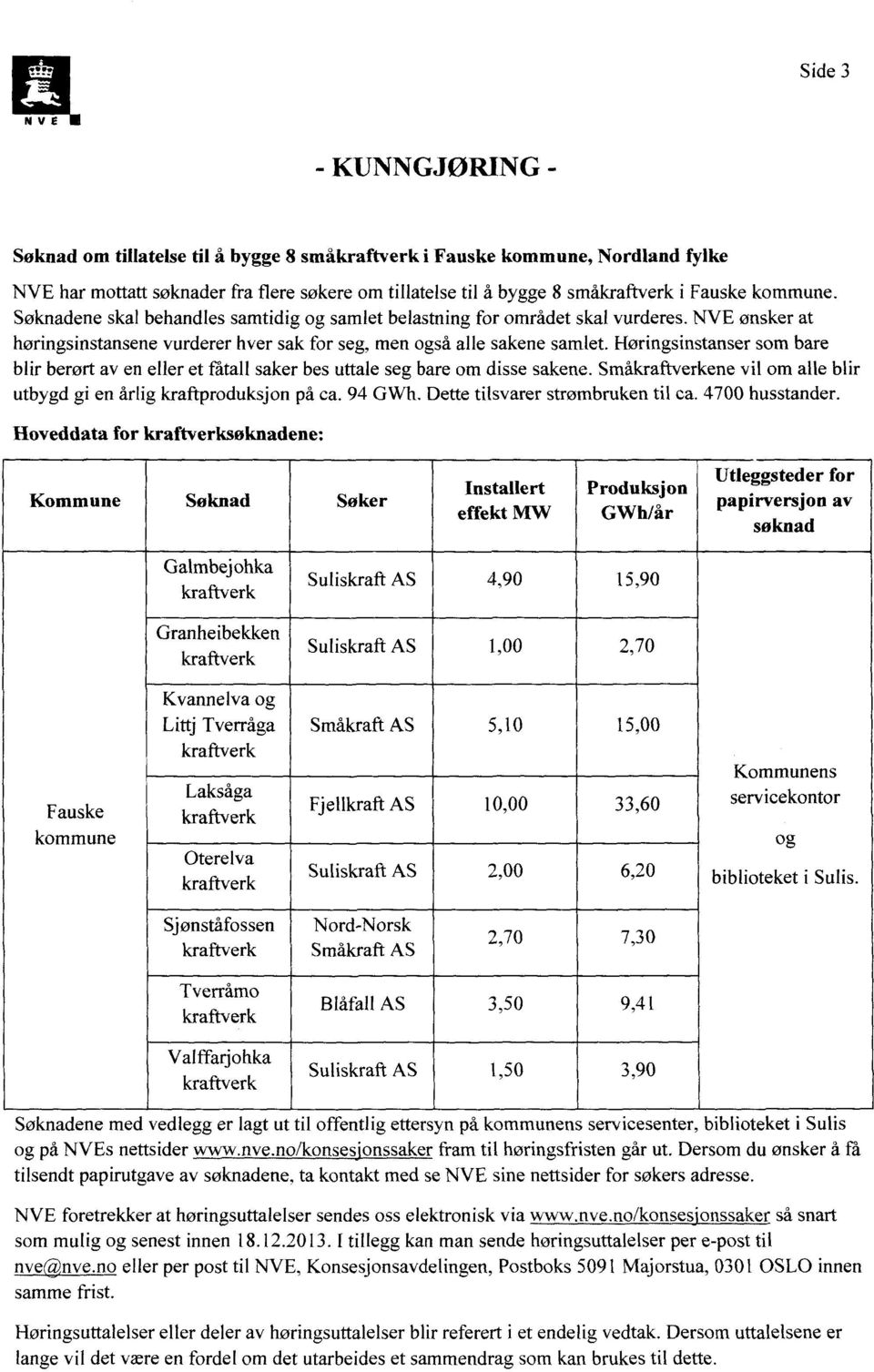 I4øringsinstanser som bare blir berørt av en eller et fatall saker bes uttale seg bare om disse sakene. Småene vil om alle blir utbygd gi en årlig kraftproduksjon på ca. 94 GWh.