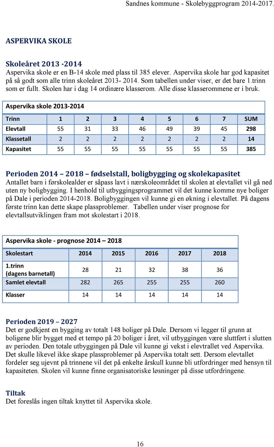 Aspervika skole 2013-2014 Trinn 1 2 3 4 5 6 7 SUM Elevtall 55 31 33 46 49 39 45 298 Klassetall 2 2 2 2 2 2 2 14 Kapasitet 55 55 55 55 55 55 55 385 Perioden 2014 2018 fødselstall, boligbygging og