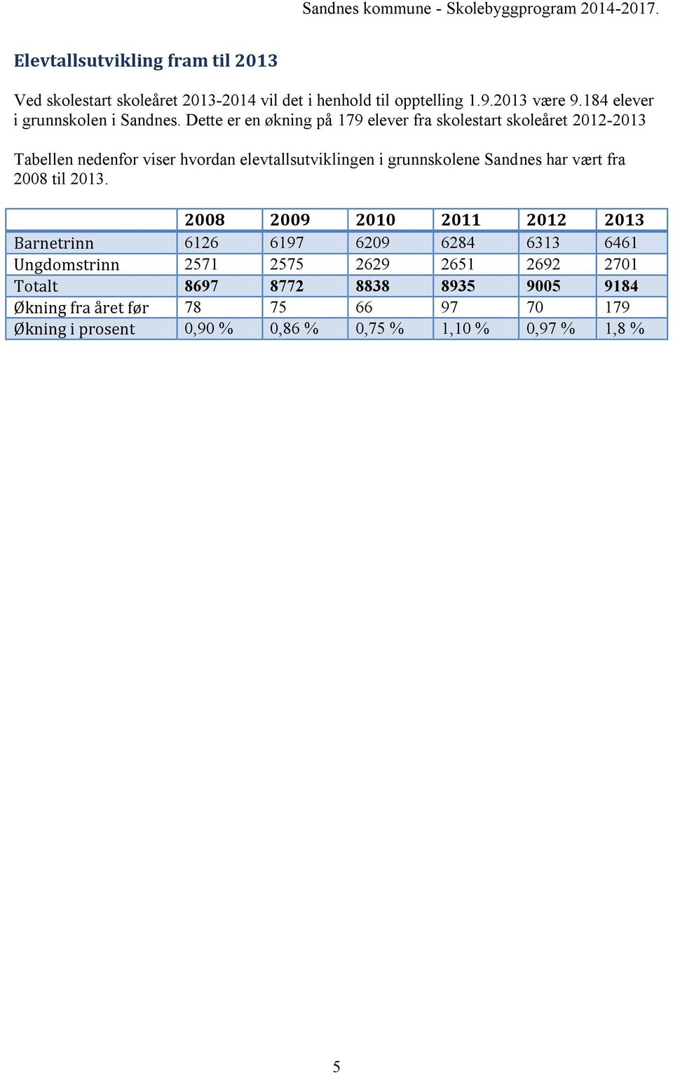 Dette er en økning på 179 elever fra skolestart skoleåret 2012-2013 Tabellen nedenfor viser hvordan elevtallsutviklingen i grunnskolene Sandnes