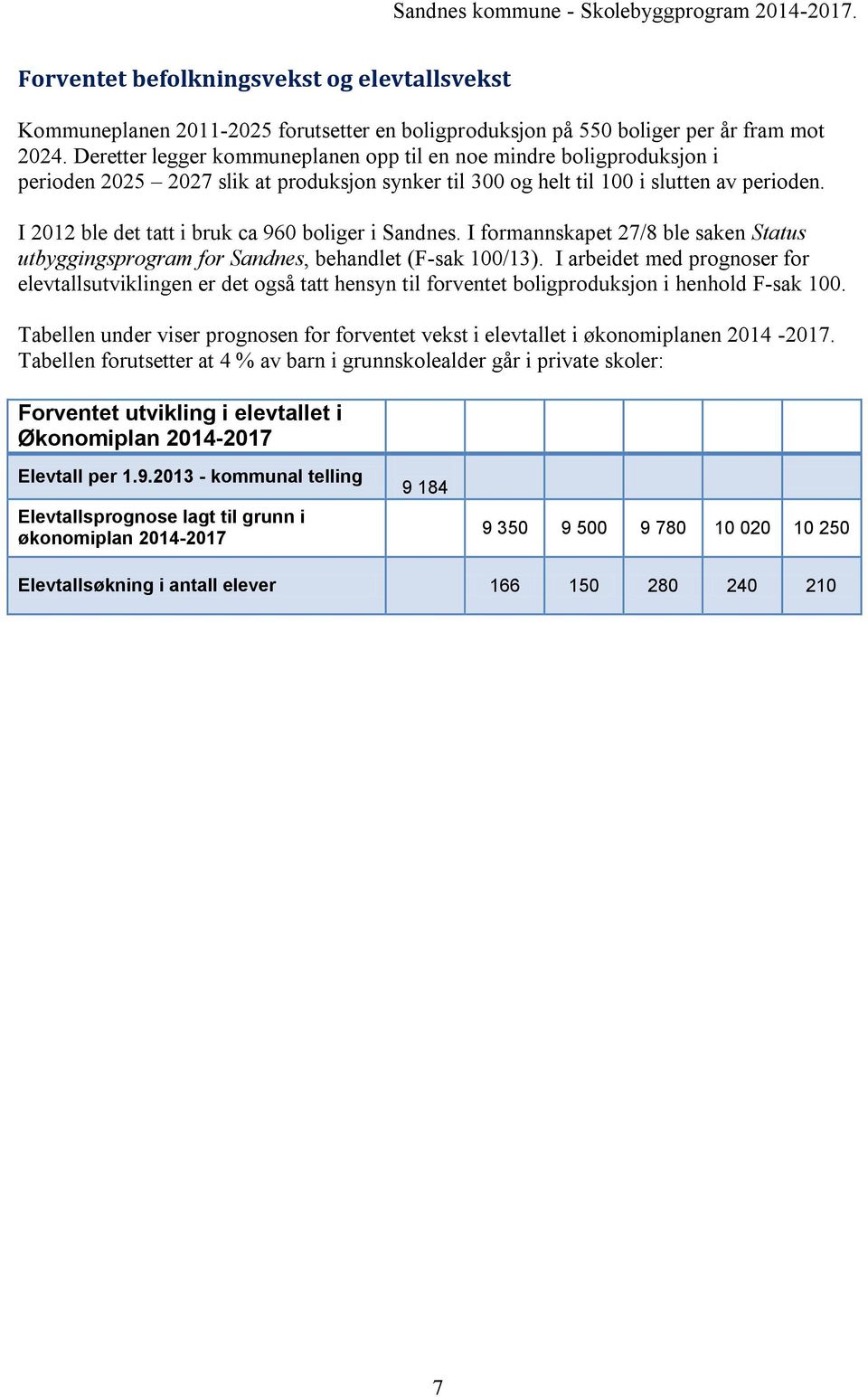 I 2012 ble det tatt i bruk ca 960 boliger i Sandnes. I formannskapet 27/8 ble saken Status utbyggingsprogram for Sandnes, behandlet (F-sak 100/13).