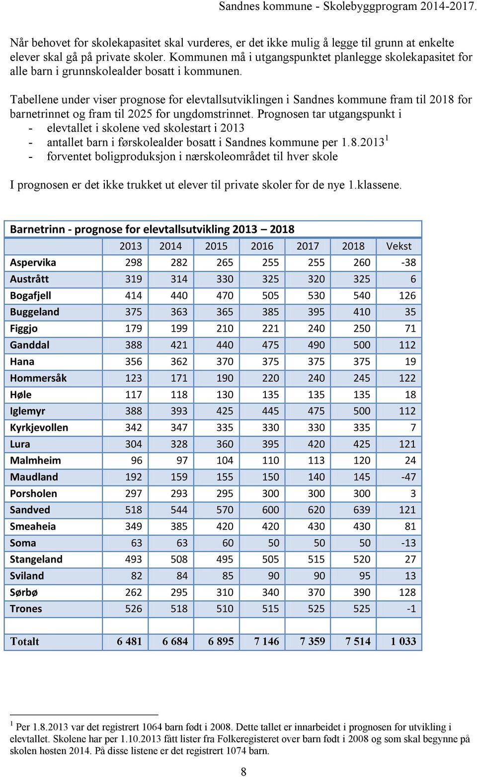 Tabellene under viser prognose for elevtallsutviklingen i Sandnes kommune fram til 2018 for barnetrinnet og fram til 2025 for ungdomstrinnet.